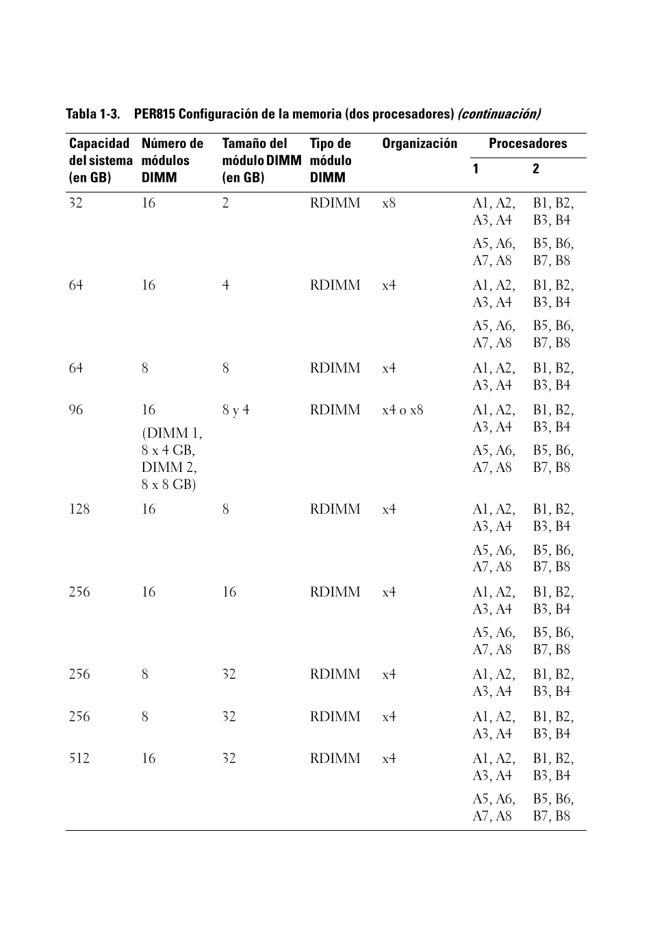 Dell PowerEdge R715 User Manual | Page 54 / 56