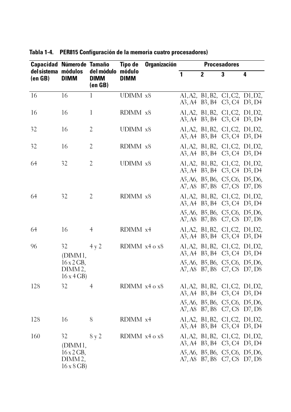 Dell PowerEdge R715 User Manual | Page 55 / 56