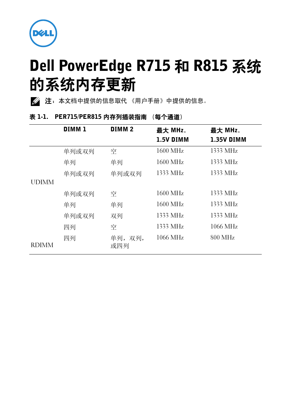 Dell poweredge r715 和 r815 系统的系统内存更新 | Dell PowerEdge R715 User Manual | Page 8 / 56