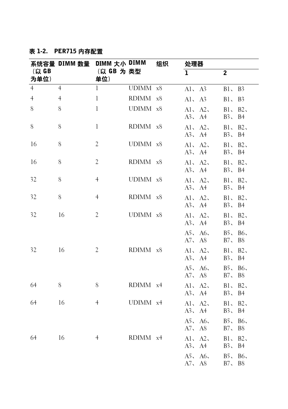 Dell PowerEdge R715 User Manual | Page 9 / 56