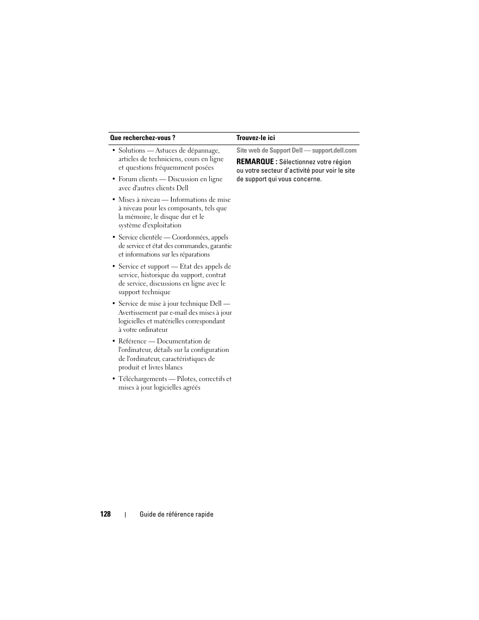 Dell Precision T7400 (Late 2007) User Manual | Page 128 / 380