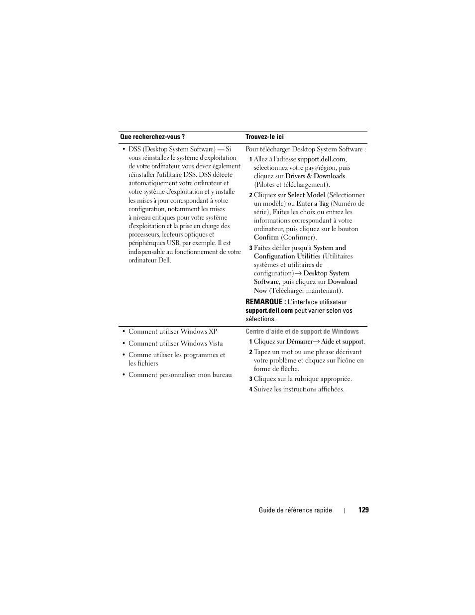Dell Precision T7400 (Late 2007) User Manual | Page 129 / 380