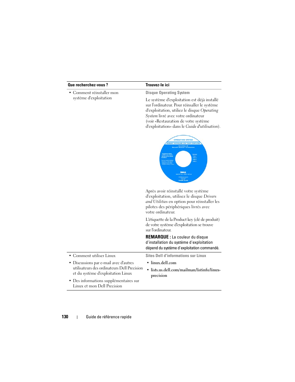 Dell Precision T7400 (Late 2007) User Manual | Page 130 / 380