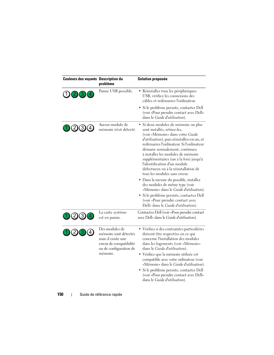 Dell Precision T7400 (Late 2007) User Manual | Page 150 / 380