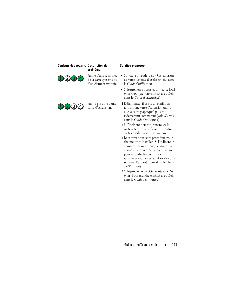 Dell Precision T7400 (Late 2007) User Manual | Page 151 / 380