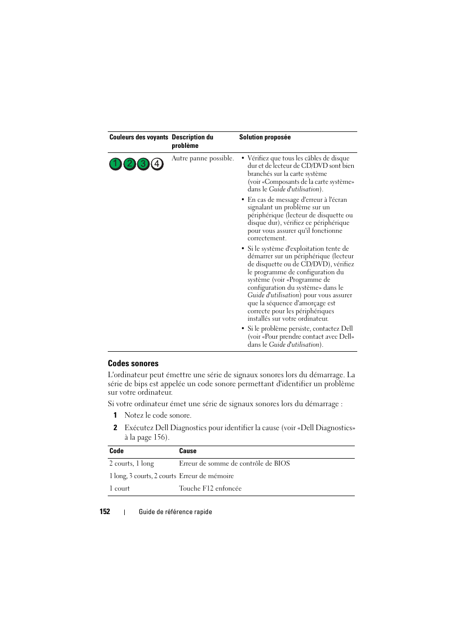 Codes sonores | Dell Precision T7400 (Late 2007) User Manual | Page 152 / 380
