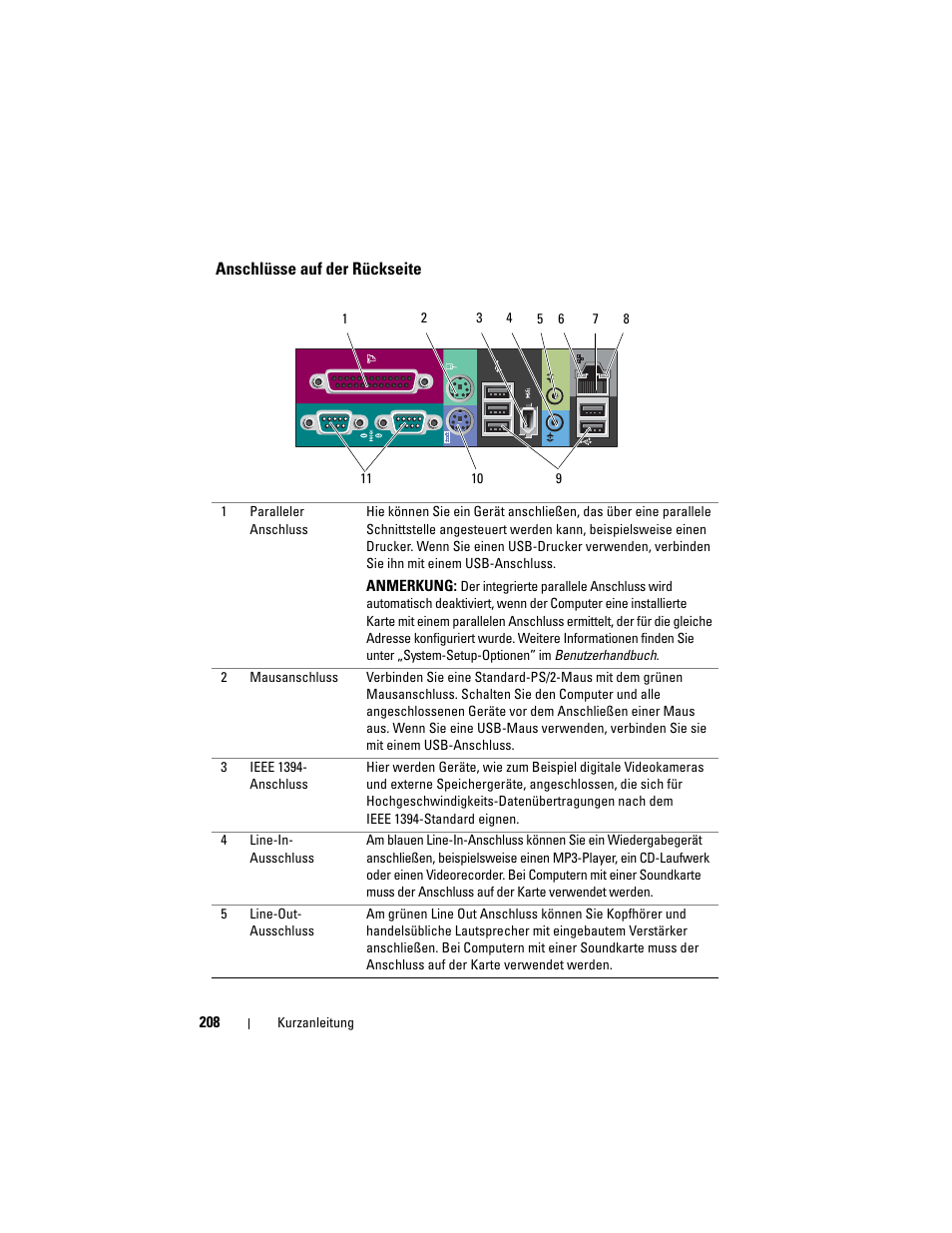 Anschlüsse auf der rückseite | Dell Precision T7400 (Late 2007) User Manual | Page 208 / 380