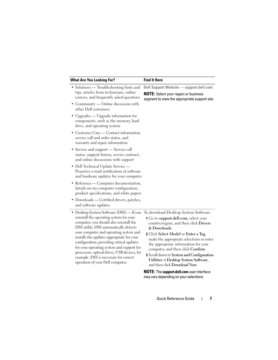 Dell Precision T7400 (Late 2007) User Manual | Page 7 / 380
