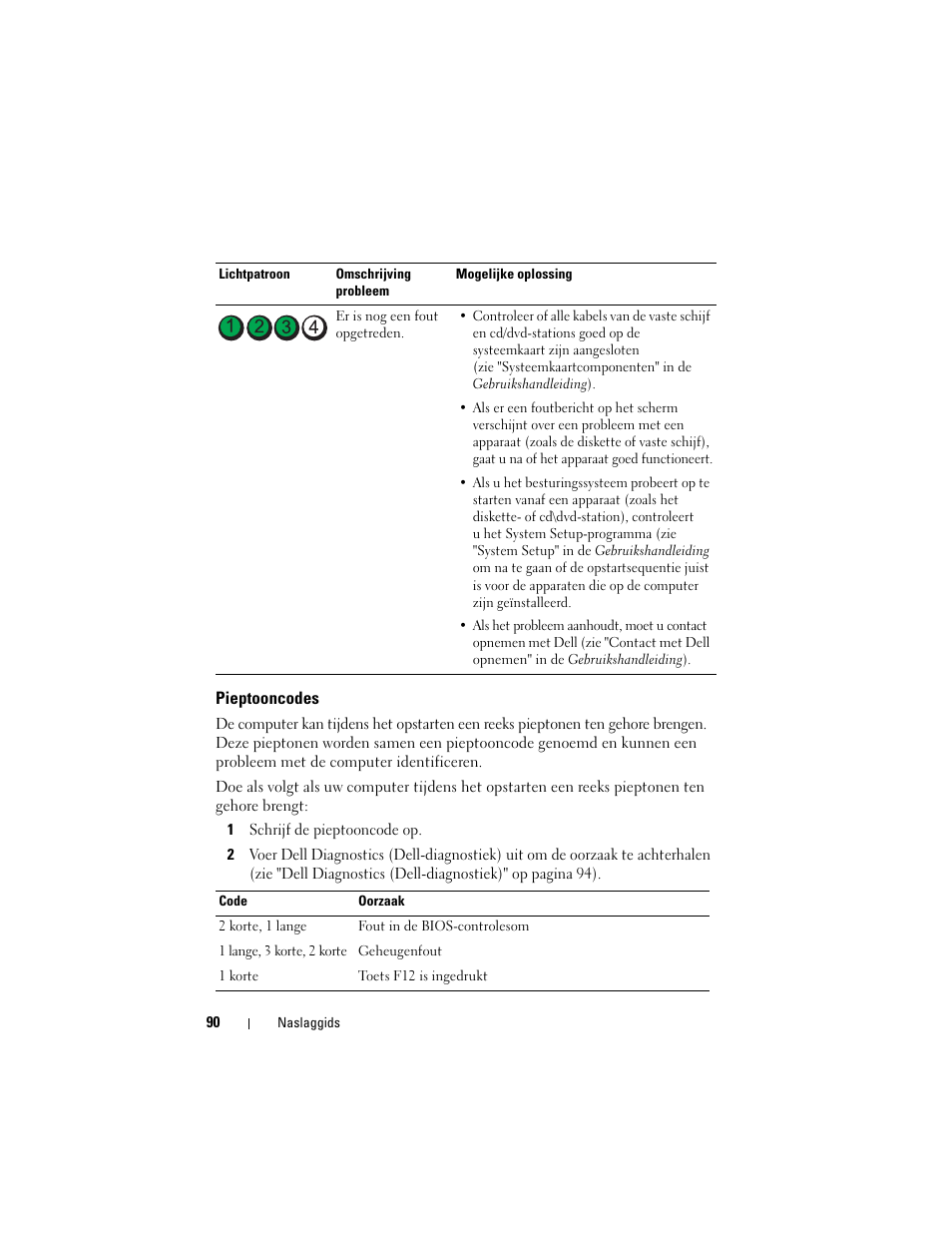 Pieptooncodes | Dell Precision T7400 (Late 2007) User Manual | Page 90 / 380