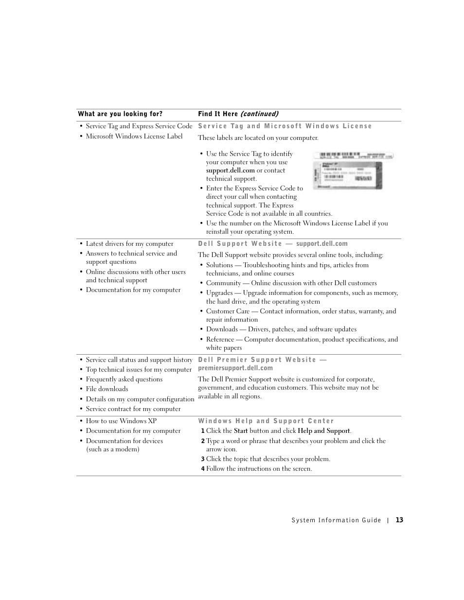 Dell Latitude X300 User Manual | Page 15 / 138