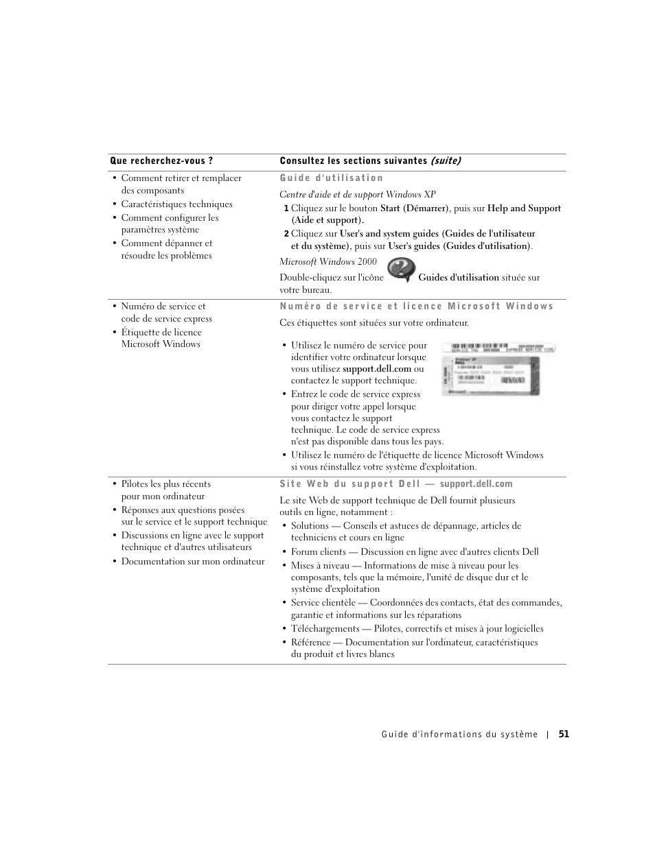 Dell Latitude X300 User Manual | Page 53 / 138