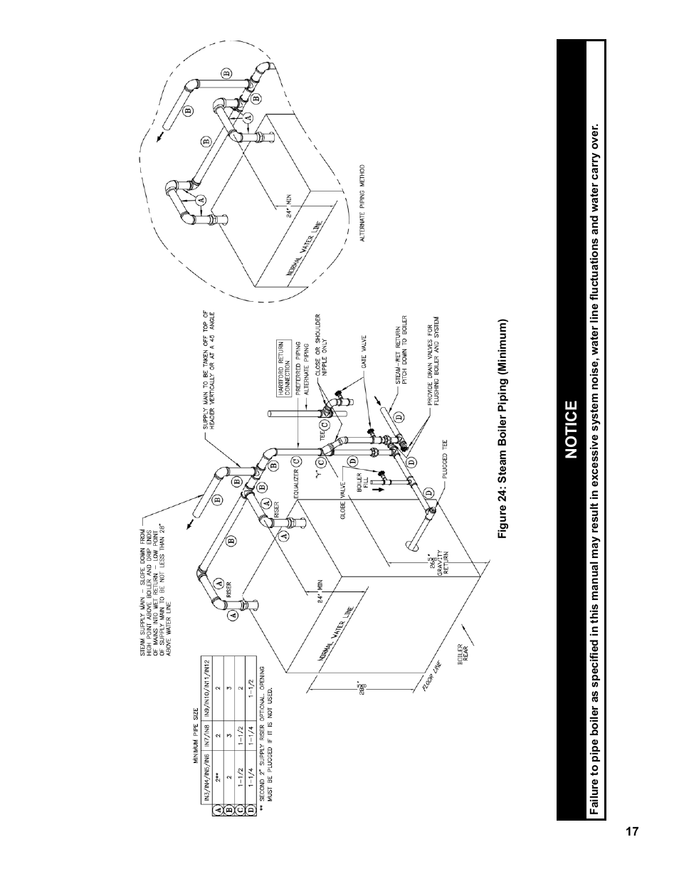 Notice | Burnham Independence IN10 User Manual | Page 17 / 92