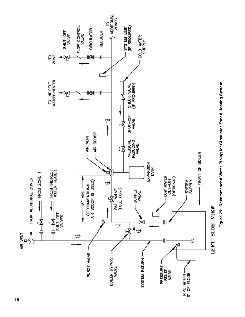 Burnham Independence IN10 User Manual | Page 18 / 92