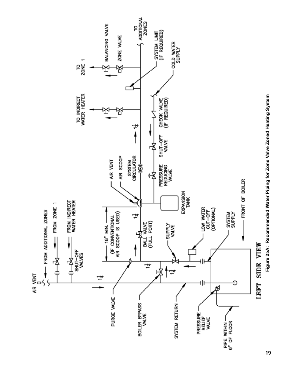 Burnham Independence IN10 User Manual | Page 19 / 92