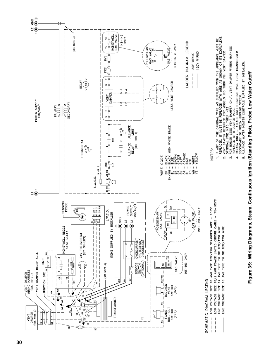 Burnham Independence IN10 User Manual | Page 30 / 92