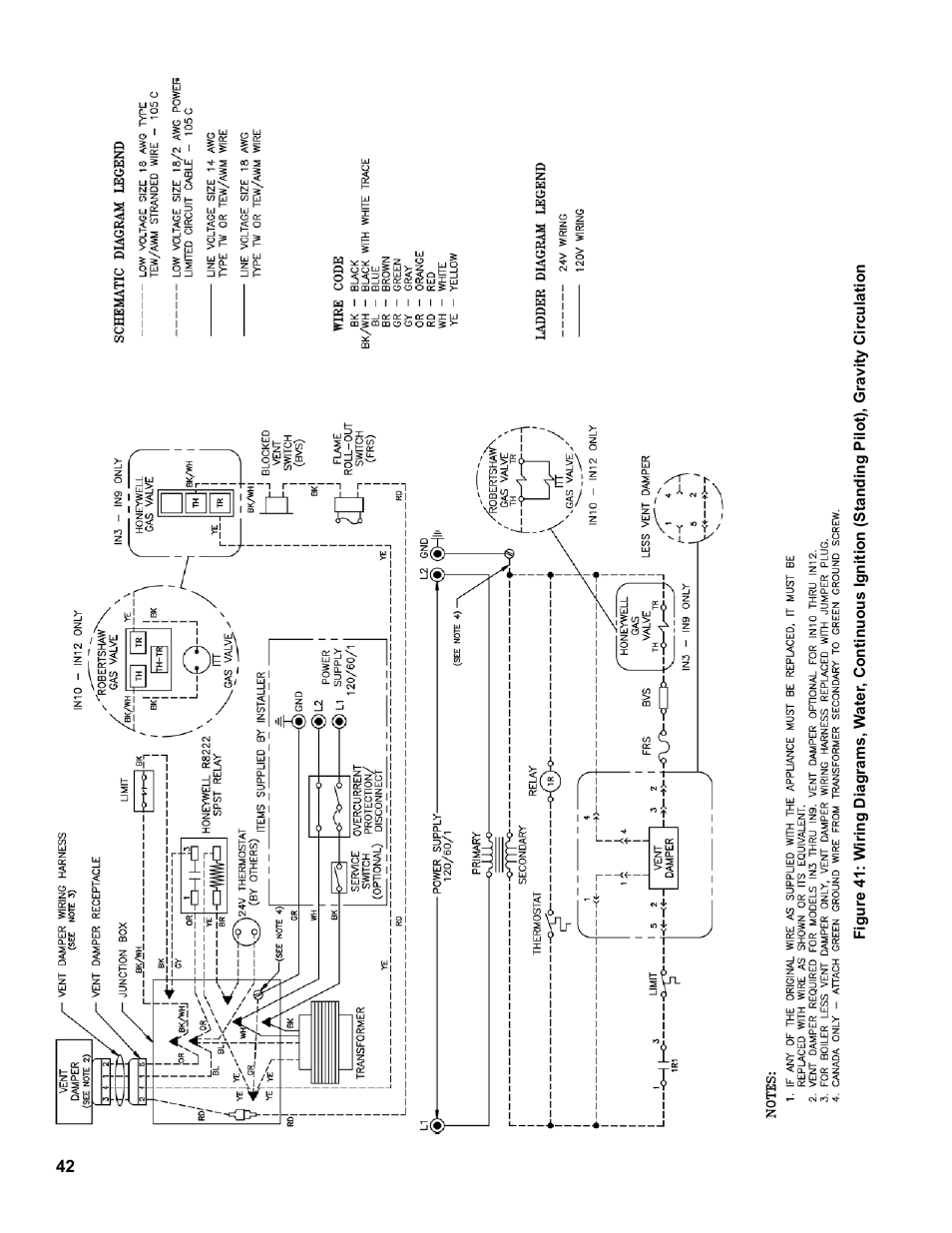 Burnham Independence IN10 User Manual | Page 42 / 92