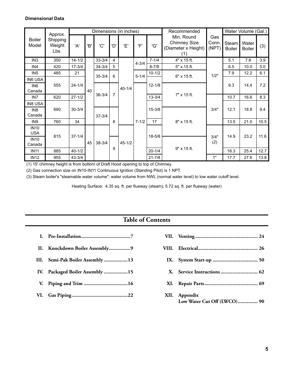 Burnham Independence IN10 User Manual | Page 5 / 92