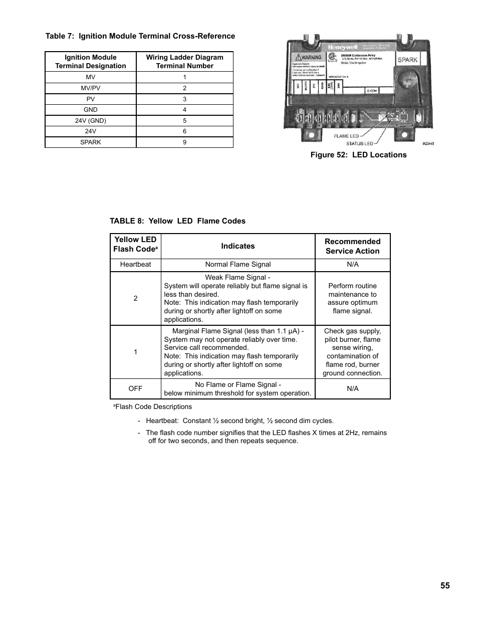 Burnham Independence IN10 User Manual | Page 55 / 92