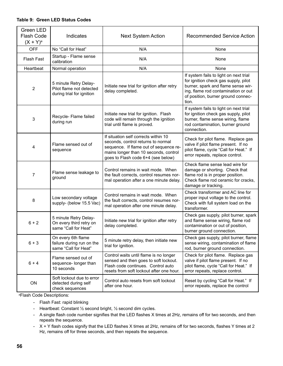 Burnham Independence IN10 User Manual | Page 56 / 92