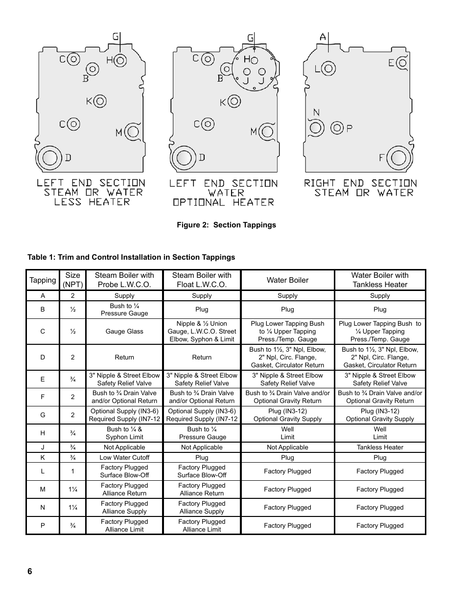 Burnham Independence IN10 User Manual | Page 6 / 92