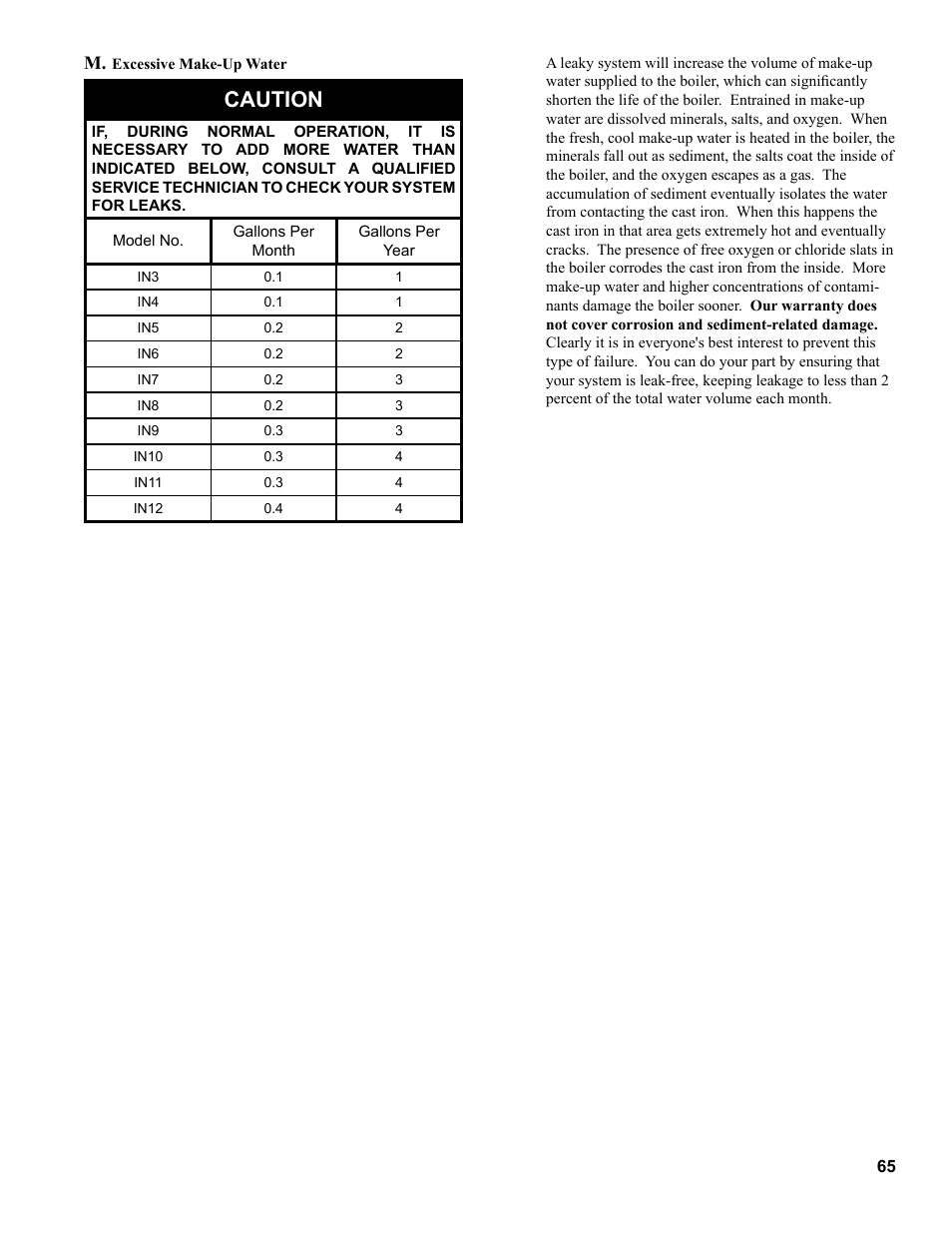 Caution | Burnham Independence IN10 User Manual | Page 65 / 92