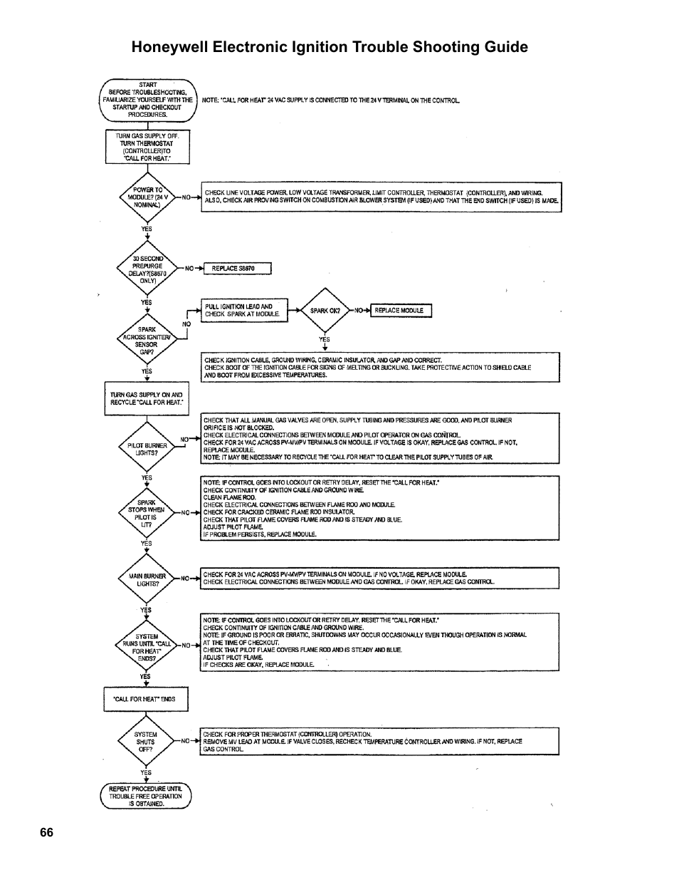 Burnham Independence IN10 User Manual | Page 66 / 92