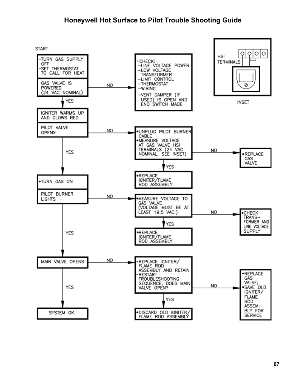 Burnham Independence IN10 User Manual | Page 67 / 92