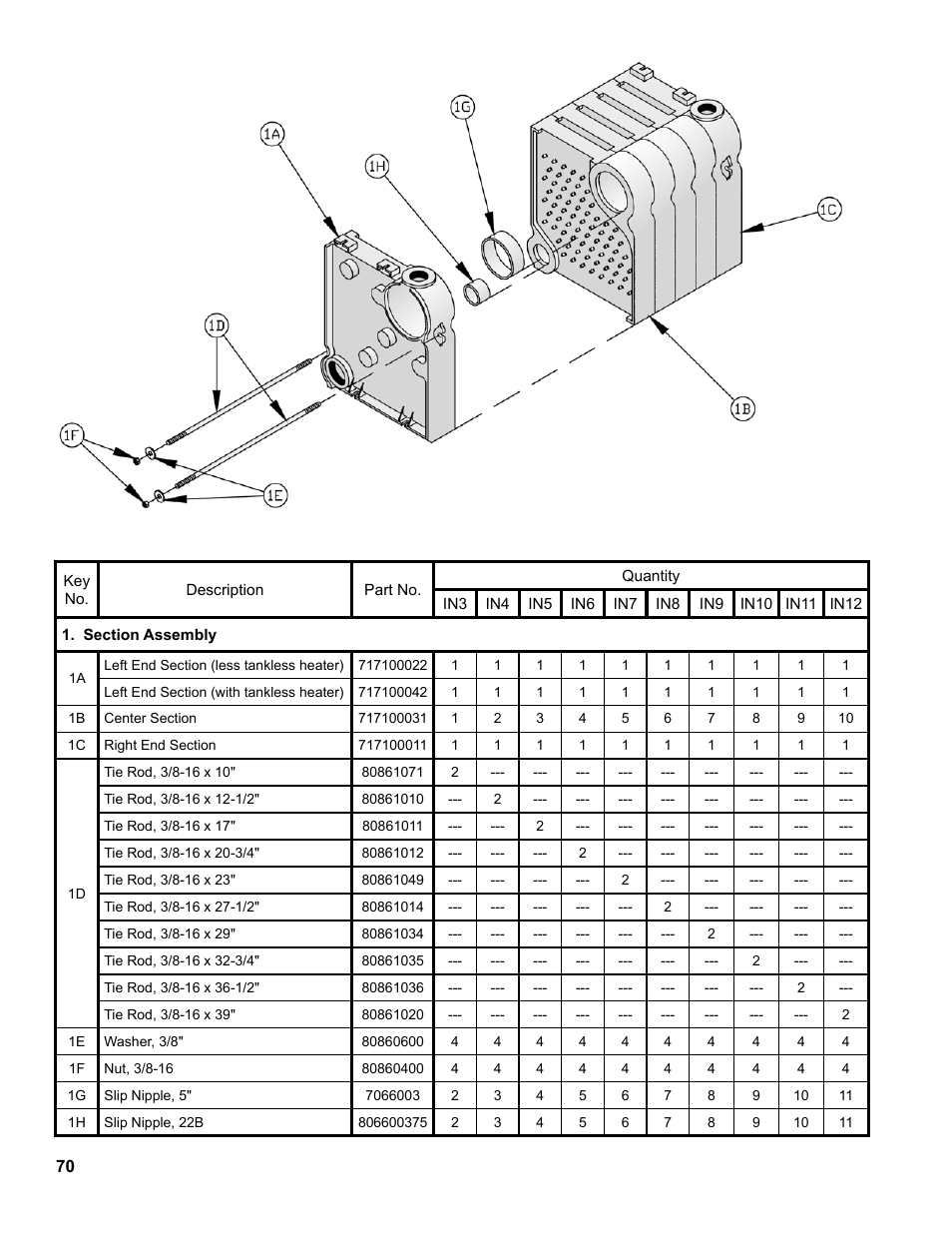 Burnham Independence IN10 User Manual | Page 70 / 92