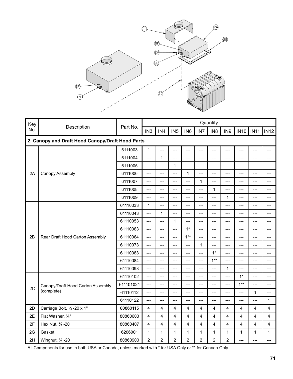 Burnham Independence IN10 User Manual | Page 71 / 92