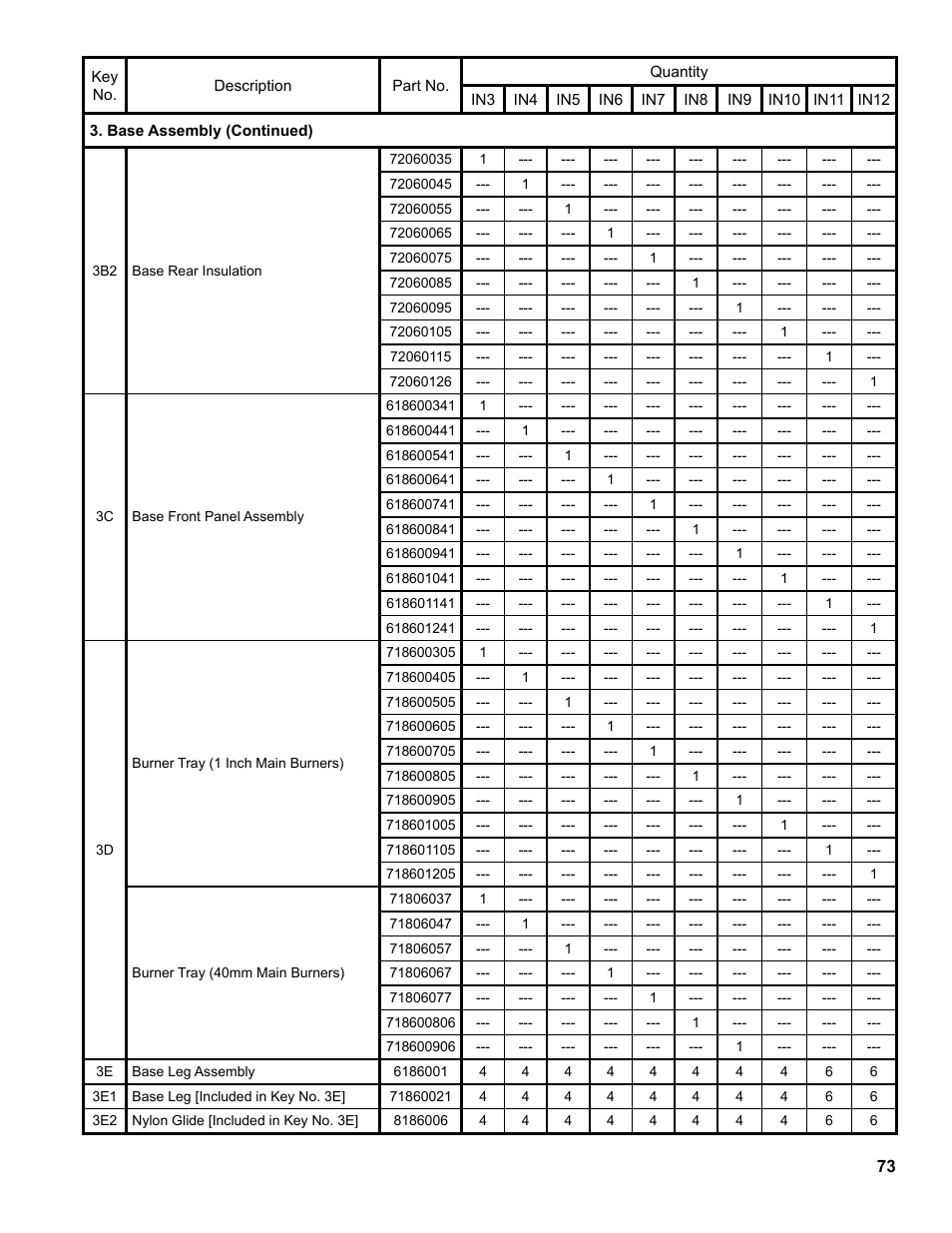 Burnham Independence IN10 User Manual | Page 73 / 92