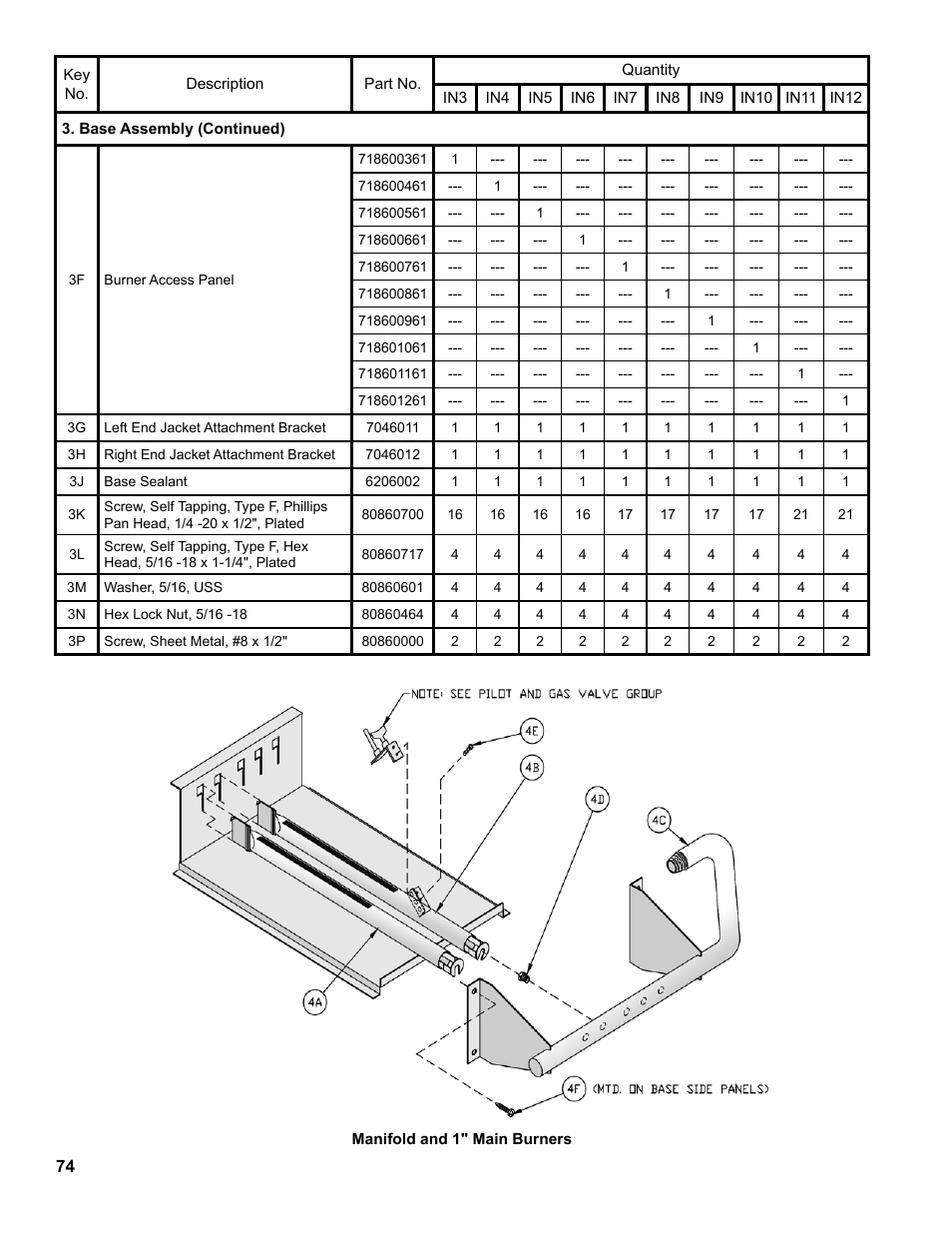 Burnham Independence IN10 User Manual | Page 74 / 92