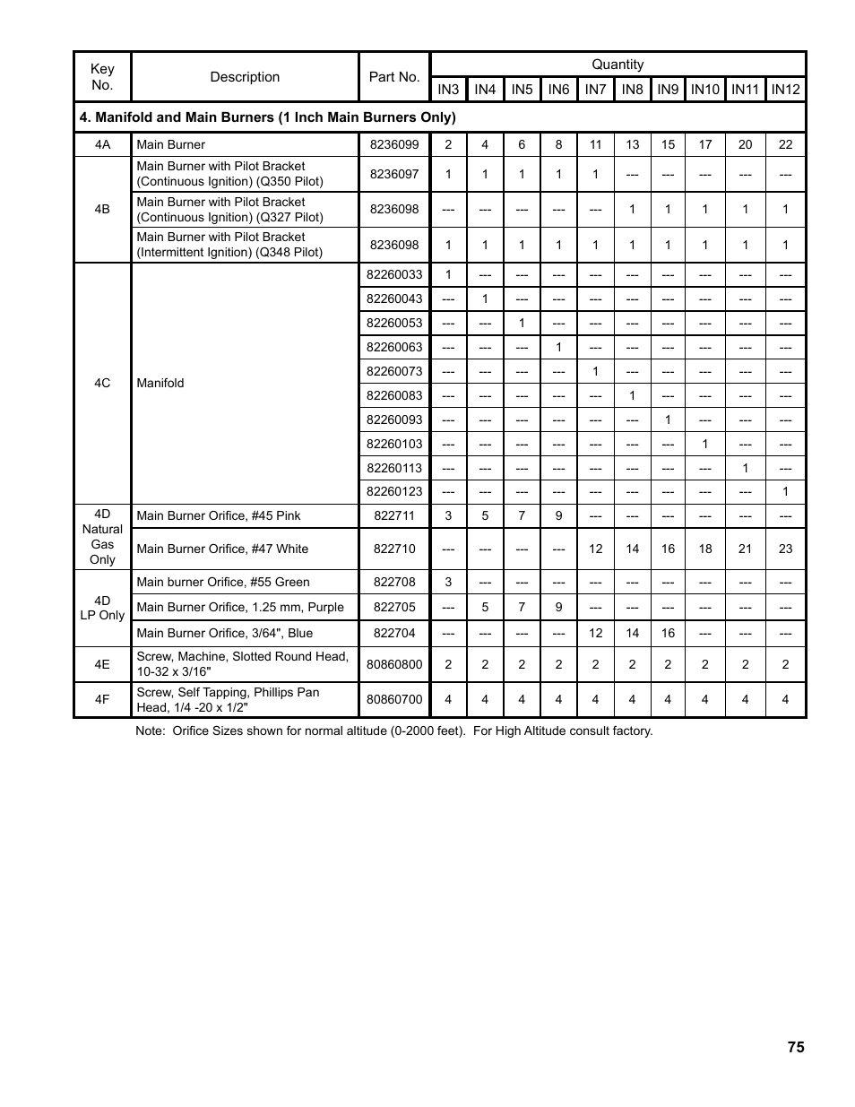 Burnham Independence IN10 User Manual | Page 75 / 92