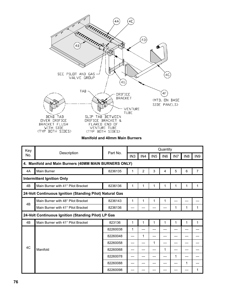 Burnham Independence IN10 User Manual | Page 76 / 92
