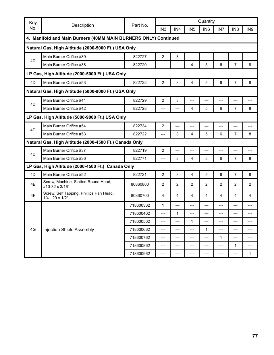 Burnham Independence IN10 User Manual | Page 77 / 92