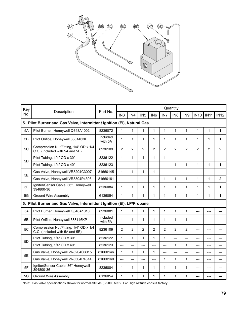 Burnham Independence IN10 User Manual | Page 79 / 92