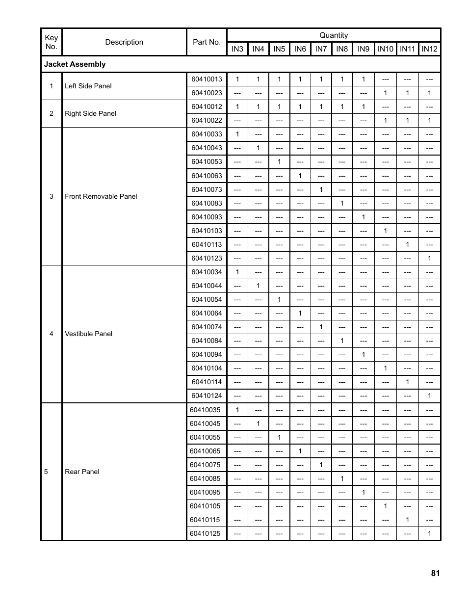Burnham Independence IN10 User Manual | Page 81 / 92