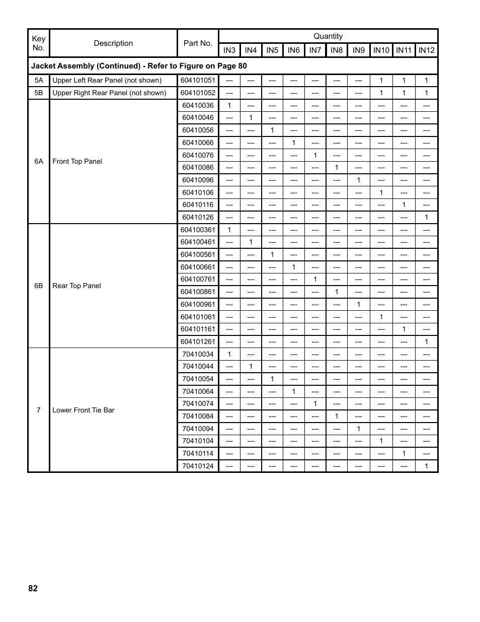 Burnham Independence IN10 User Manual | Page 82 / 92