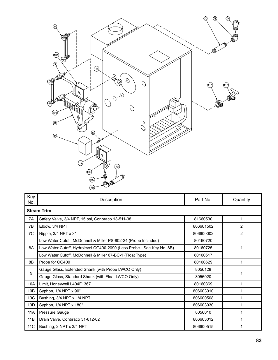 Burnham Independence IN10 User Manual | Page 83 / 92