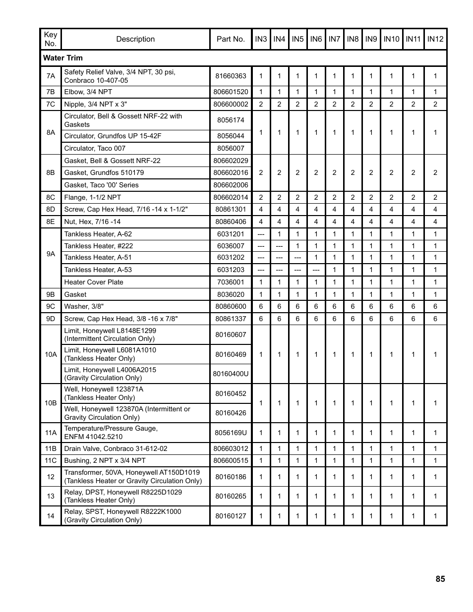 Burnham Independence IN10 User Manual | Page 85 / 92