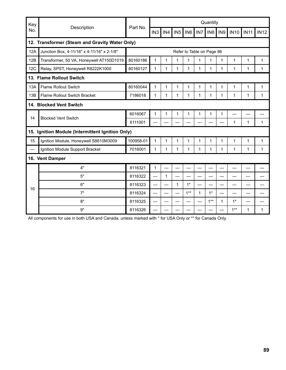 Burnham Independence IN10 User Manual | Page 89 / 92