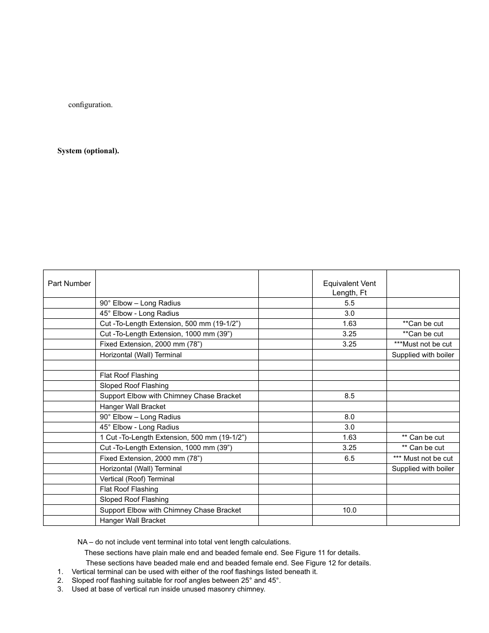 Burnham ALP150 User Manual | Page 19 / 100