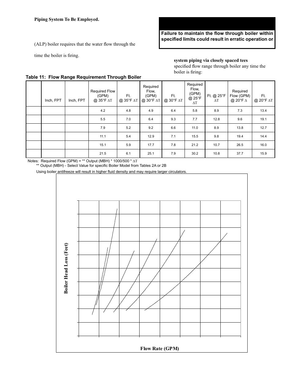 Alpine boiler head loss vs. flow, Notice, Flow rate (gpm) boiler head loss (feet) | Burnham ALP150 User Manual | Page 33 / 100