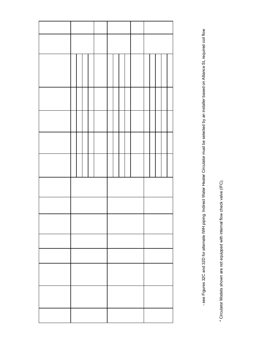 Burnham ALP150 User Manual | Page 36 / 100