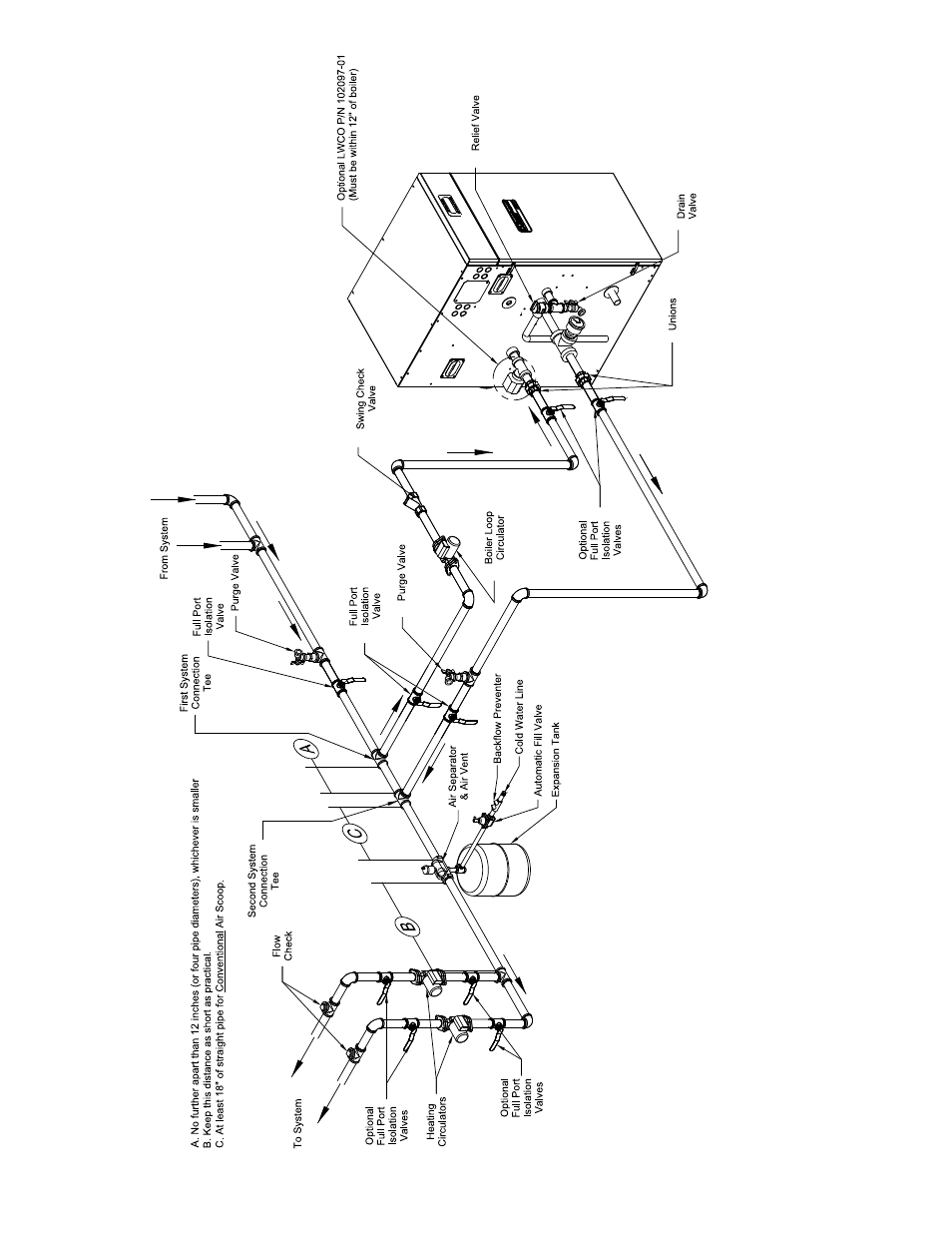 Burnham ALP150 User Manual | Page 38 / 100