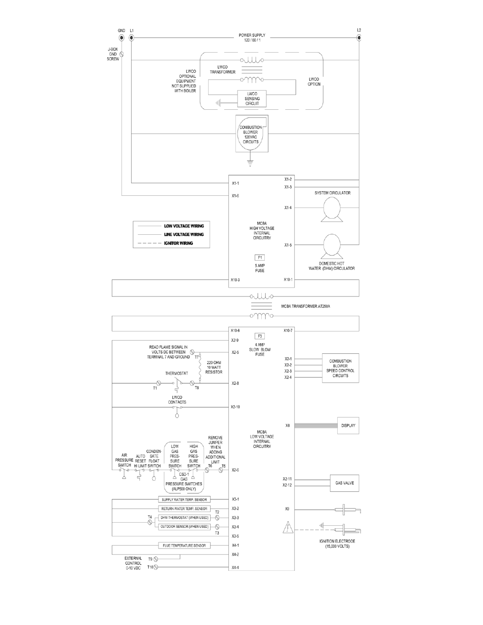 Burnham ALP150 User Manual | Page 52 / 100
