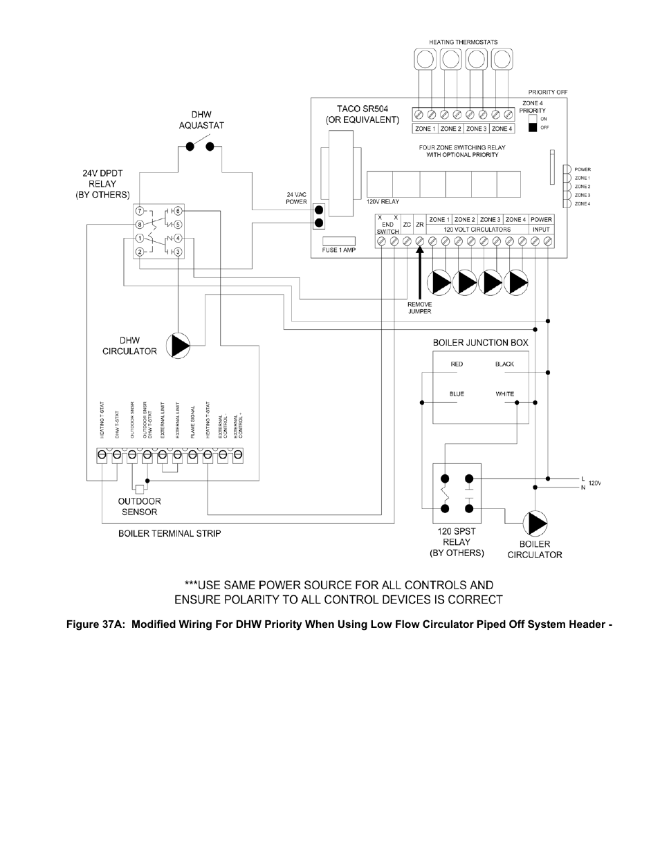 Burnham ALP150 User Manual | Page 53 / 100