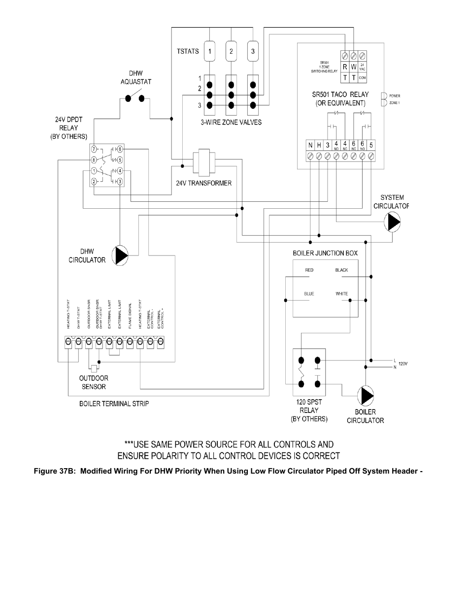 Burnham ALP150 User Manual | Page 54 / 100