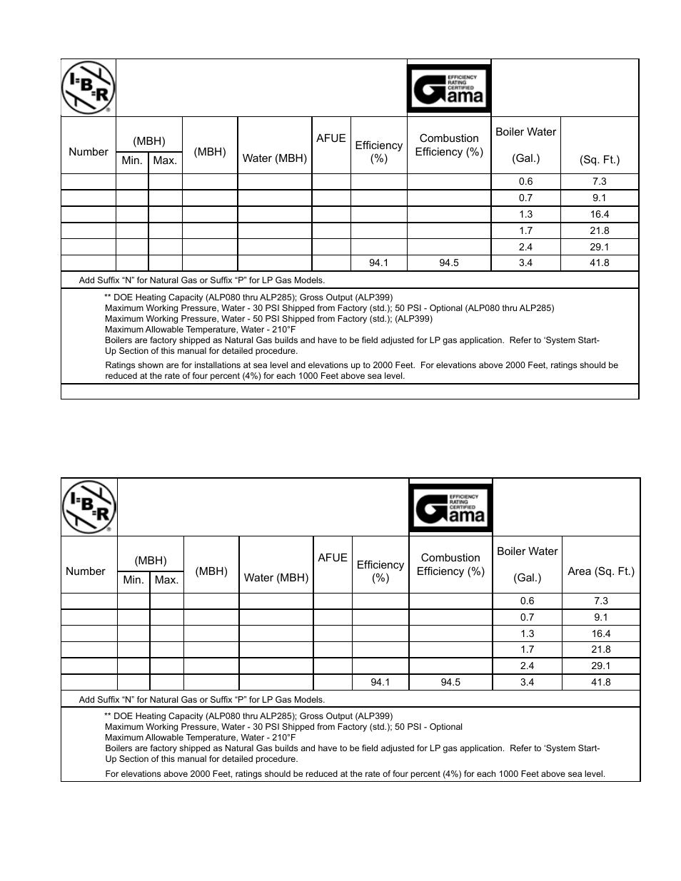 Burnham ALP150 User Manual | Page 7 / 100