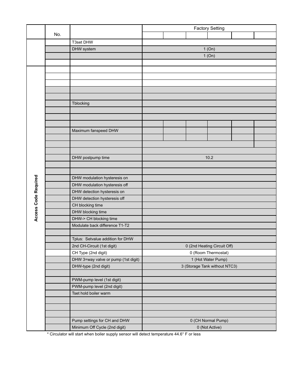 Burnham ALP150 User Manual | Page 73 / 100