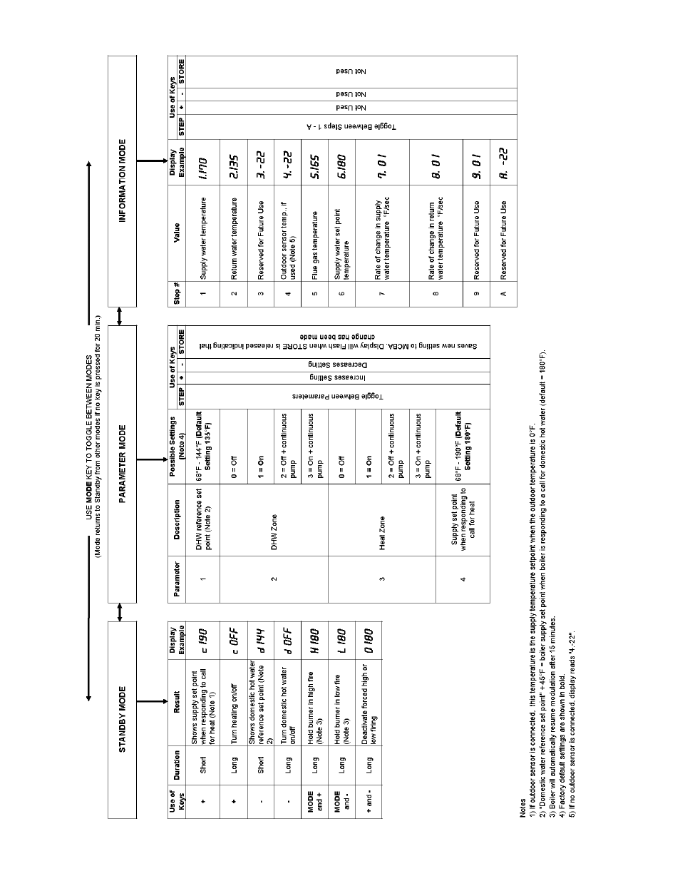 Burnham ALP150 User Manual | Page 74 / 100